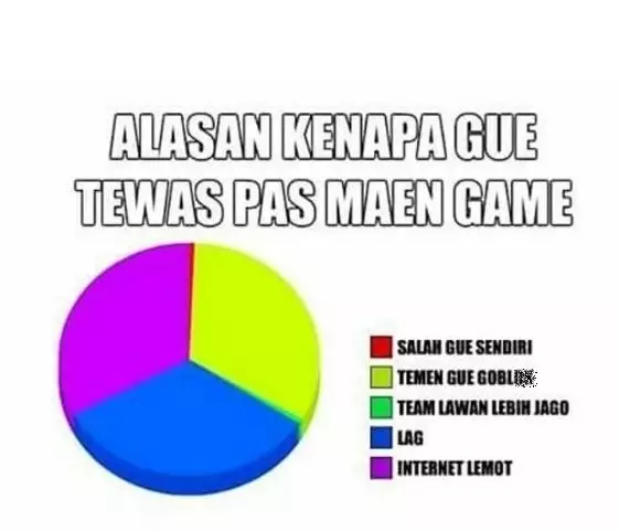 meme lag berbagai sumber