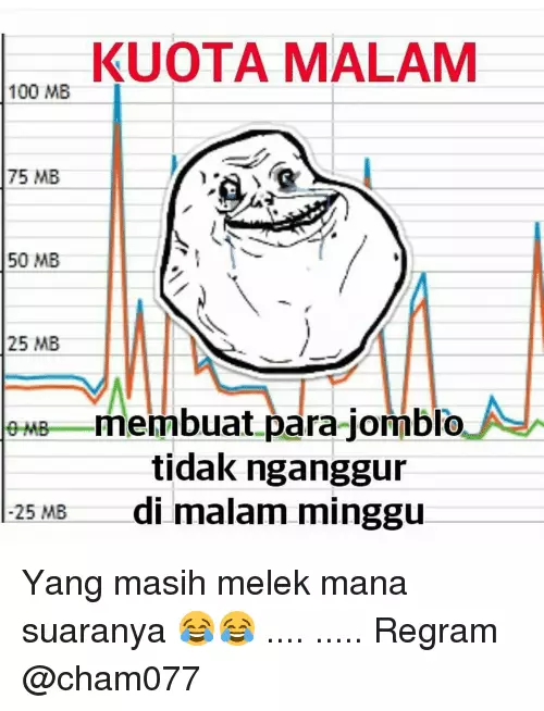 Meme kuota malam Berbagai sumber