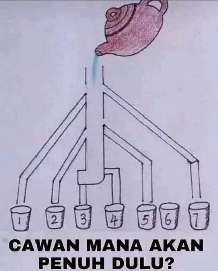 Potret tebak gambar absurd © 2021 brilio.net