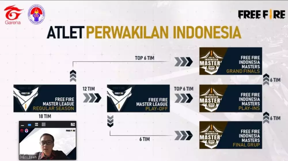 Turnamen Free Fire 2020 © 2020 brilio.net