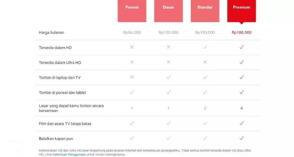 Cara daftar dan berlangganan Netflix berbagai sumber