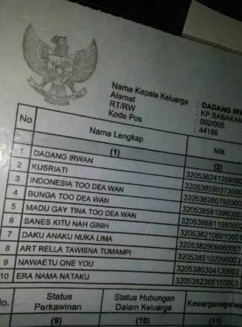 nama absurd di kartu keluarga Berbagai Sumber