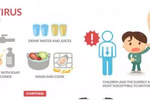 Mengenal Norovirus, virus yang menyebar di China usai Covid-19