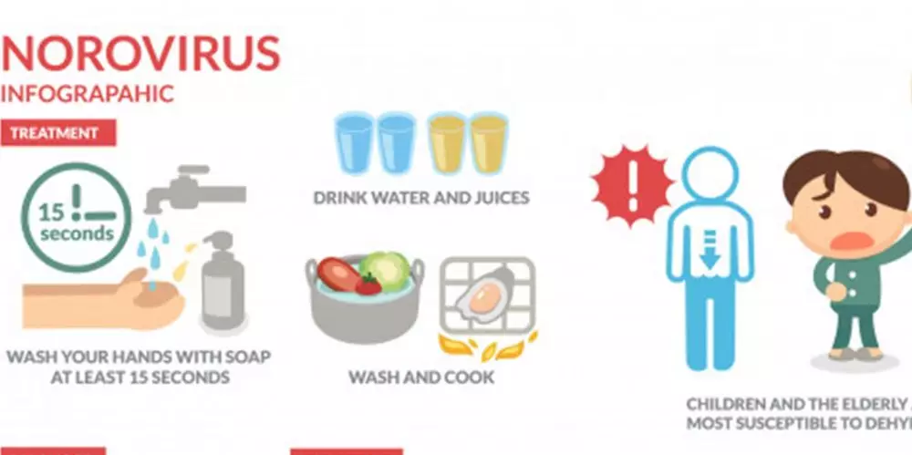 Mengenal Norovirus, virus yang tersebar di China selain COVID-19 © 2020 brilio.net Mengenal Norovirus, virus yang tersebar di China selain COVID-19 © 2020 brilio.net