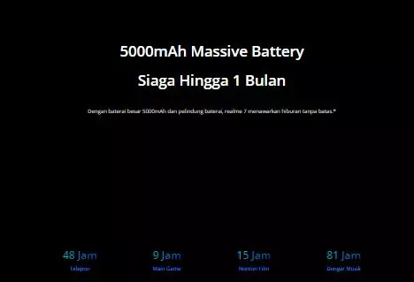 Spesifikasi Realme 7 © 2020 brilio.net