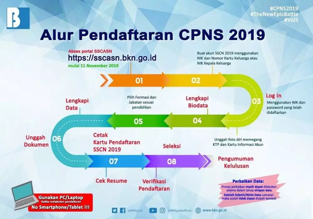 Pengumuman hasil CPNS 2019 © Istimewa Pengumuman hasil CPNS 2019 © Istimewa