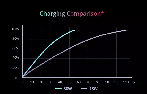Spesifikasi Realme Narzo © 2020 brilio.net Spesifikasi Realme Narzo © 2020 brilio.net