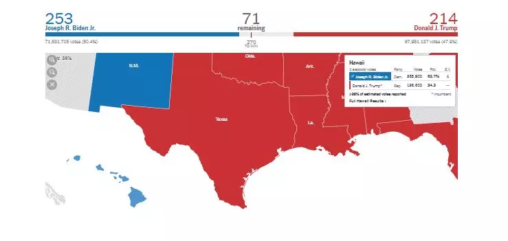 Hasil pilpres AS 5/11 © 2020 brilio.net