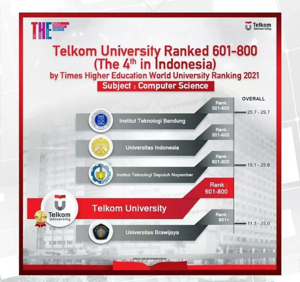 Telkom University © 2020 brilio.net Telkom University © 2020 brilio.net