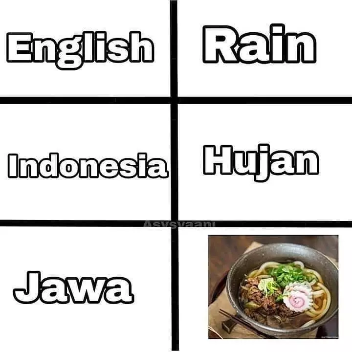 bahasa jawa pakai gambar Berbagai sumber
