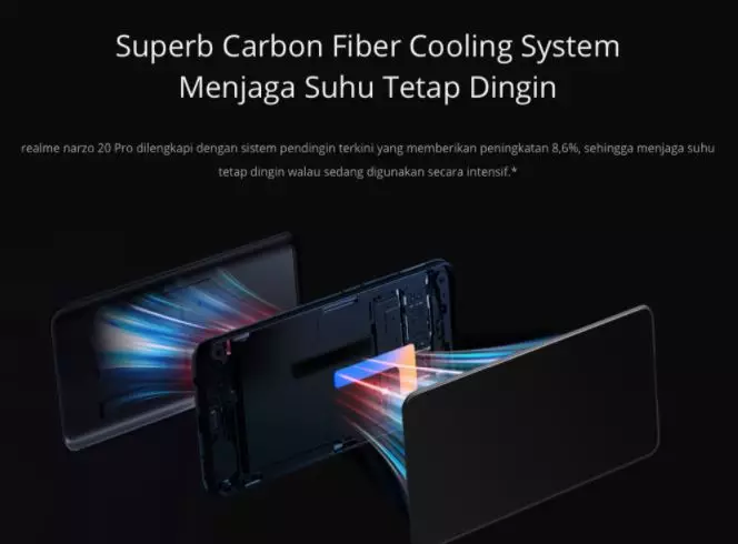 spesifikasi narzo 20 pro © 2020 brilio.net