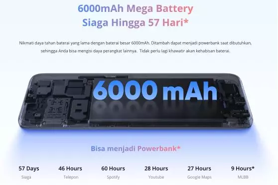 Spesifikasi Realme C12 © 2020 brilio.net