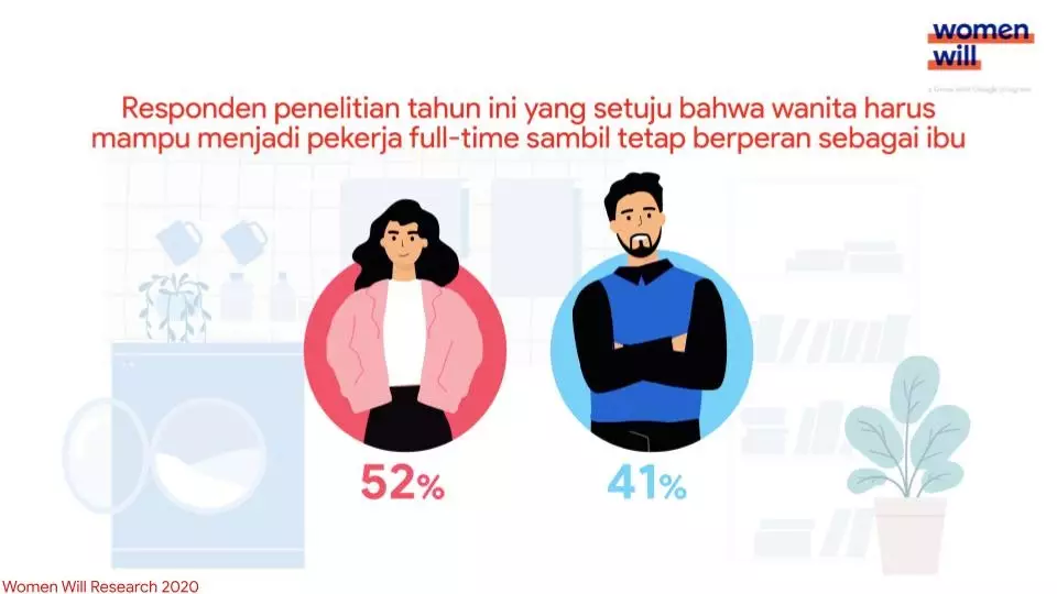 Riset Google © 2020 brilio.net