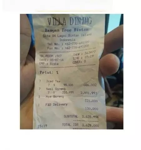 Harga dagangan mahal berbagai sumber