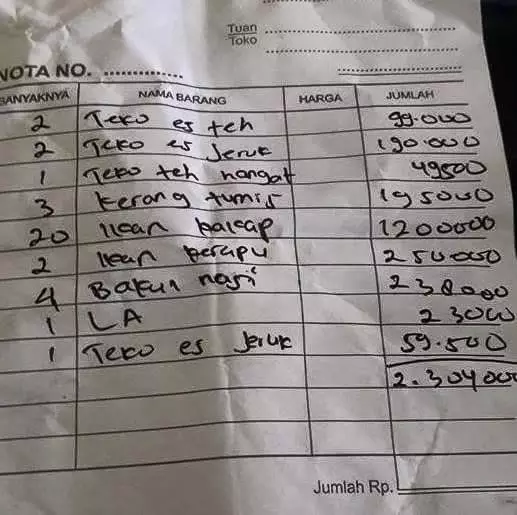 Harga dagangan mahal berbagai sumber