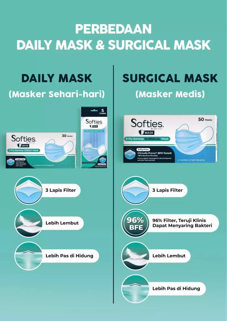 Masker Batik © 2020 brilio.net