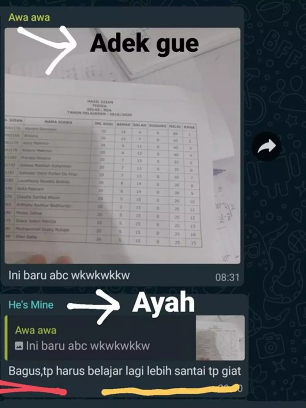 Chat lucu pamer nilai berbagai sumber