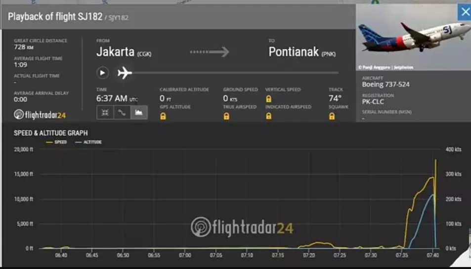 analisa data flightradar24 oleh Captain Vincent © 2021 brilio.net YouTube