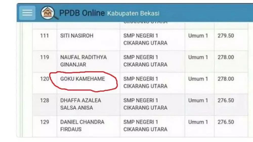Nama anak terinspirasi karakter anime © berbagai sumber Nama anak terinspirasi karakter anime © berbagai sumber
