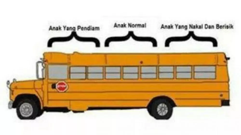 meme study tour © Berbagai Sumber meme study tour © Berbagai Sumber
