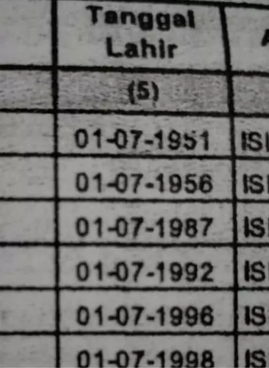 KK tanggal lahir sama Twitter