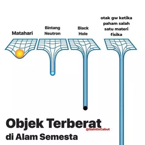 meme lucu ala anak sains Instagram