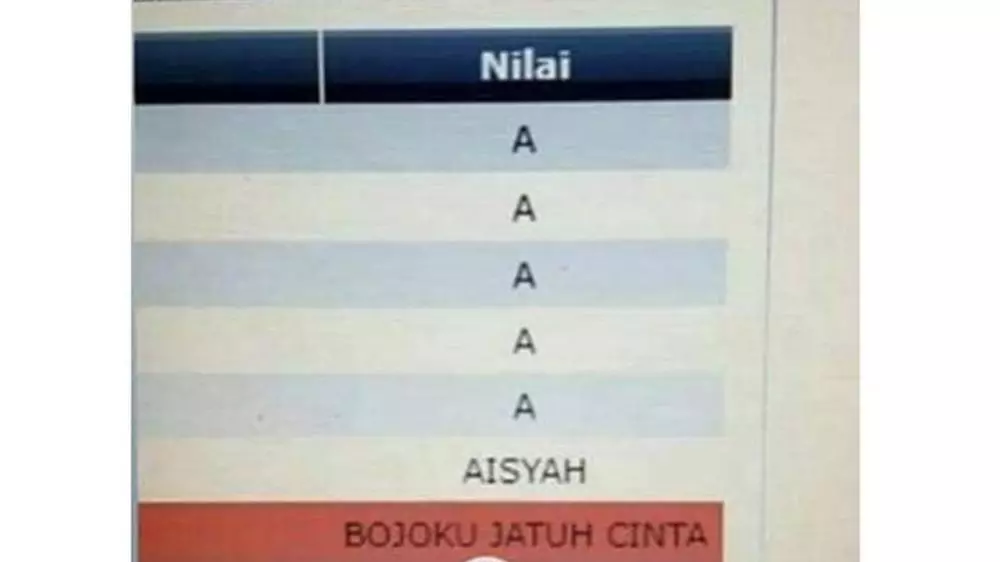 Status berkedok pamer IPK © berbagai sumber