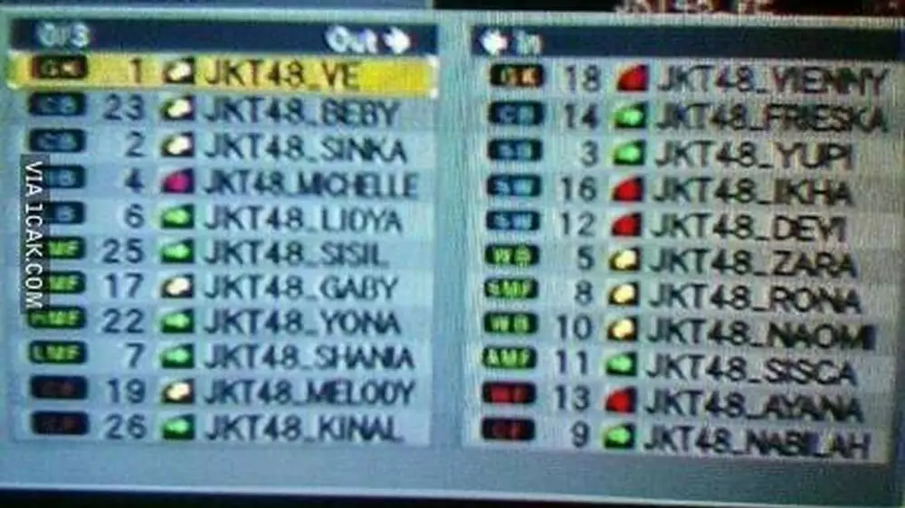 main game kocak © Berbagai Sumber main game kocak © Berbagai Sumber