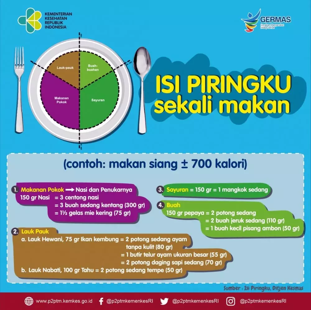 5 Fakta masalah anemia © 2021 brilio.net