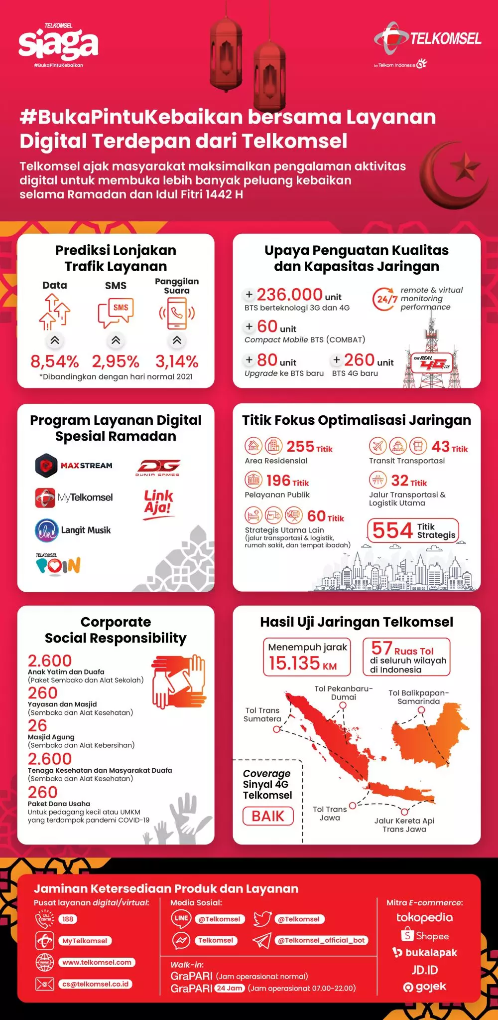Telkomsel Ramadan © 2021 brilio.net
