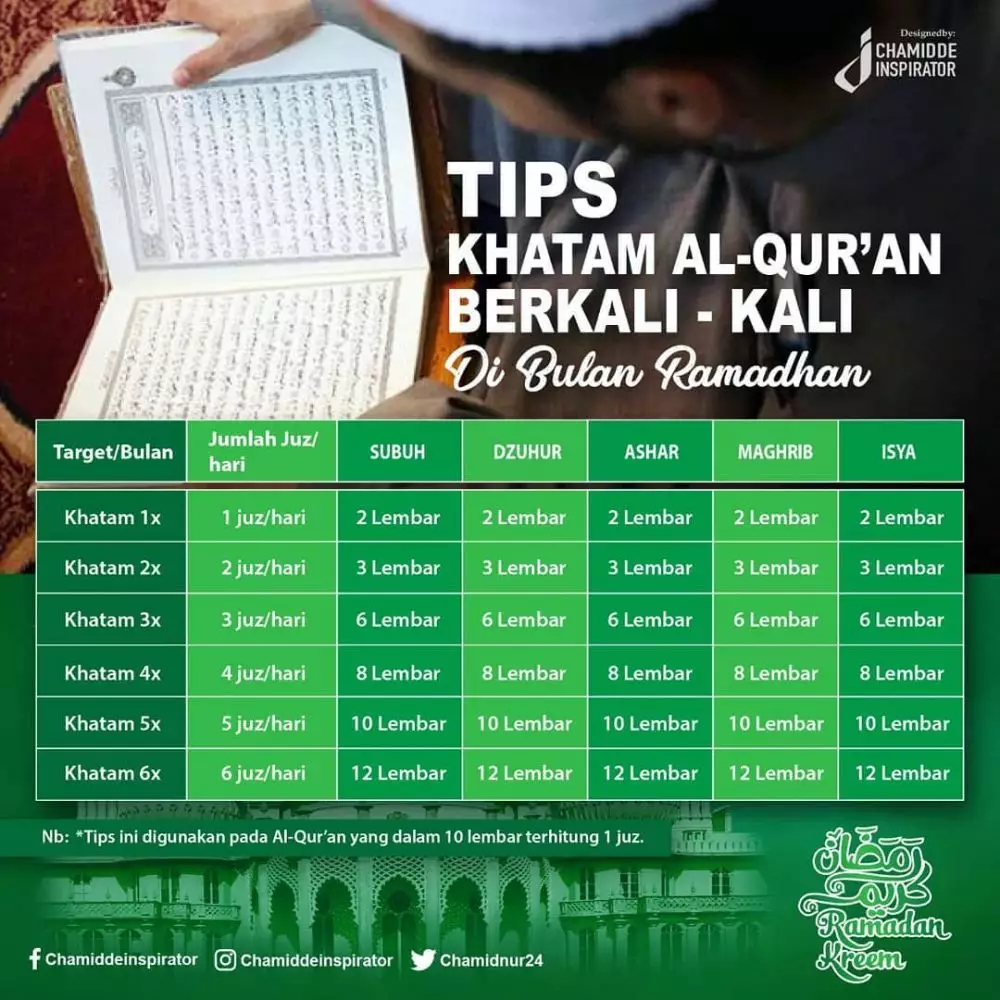 Keutamaan tadarus Alquran di bulan Ramadhan © 2021 brilio.net Keutamaan tadarus Alquran di bulan Ramadhan © 2021 brilio.net