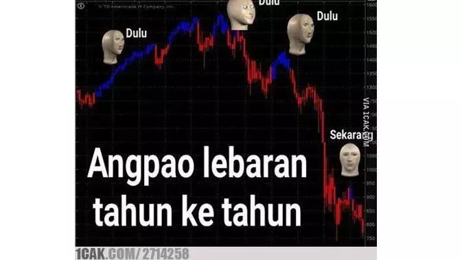 Meme lucu angpao Lebaran © berbagai sumber Meme lucu angpao Lebaran © berbagai sumber