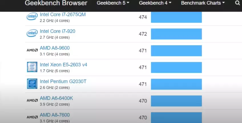 Laptop Asus E410 © 2021 brilio.net Laptop Asus E410 © 2021 brilio.net