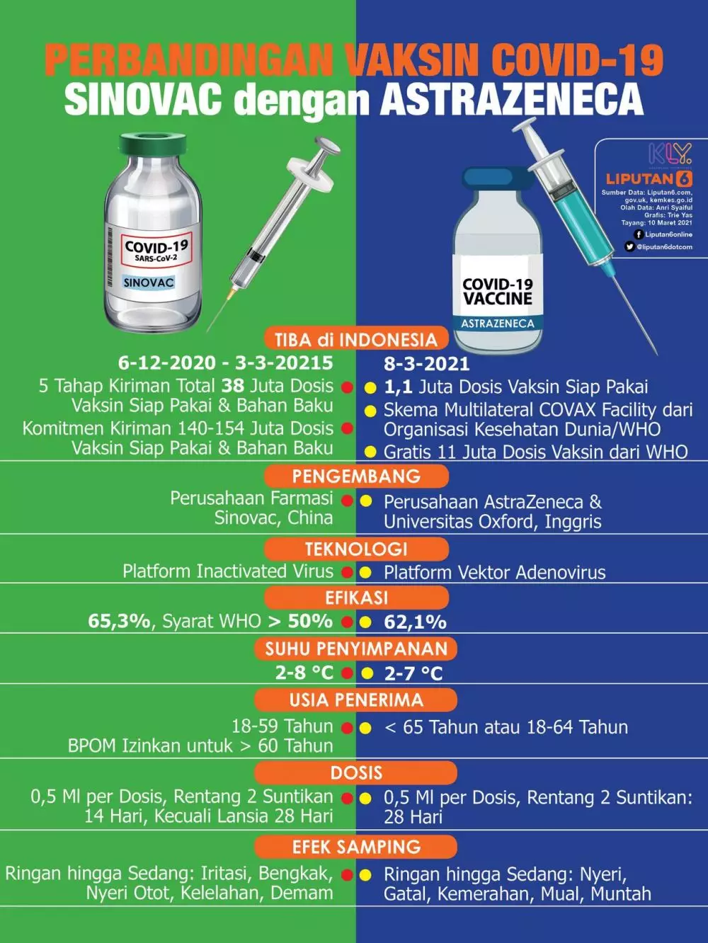 vaksin astra zeneca lebih ampuh Berbagai sumber