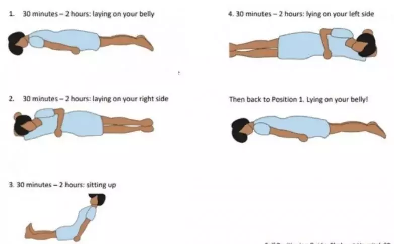 Kegunaan proning untuk pasien Covid-19 © Indian Express Kegunaan proning untuk pasien Covid-19 © Indian Express