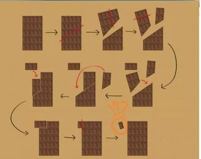 cara lucu selesaikan puzzle © 2021 1cak.com