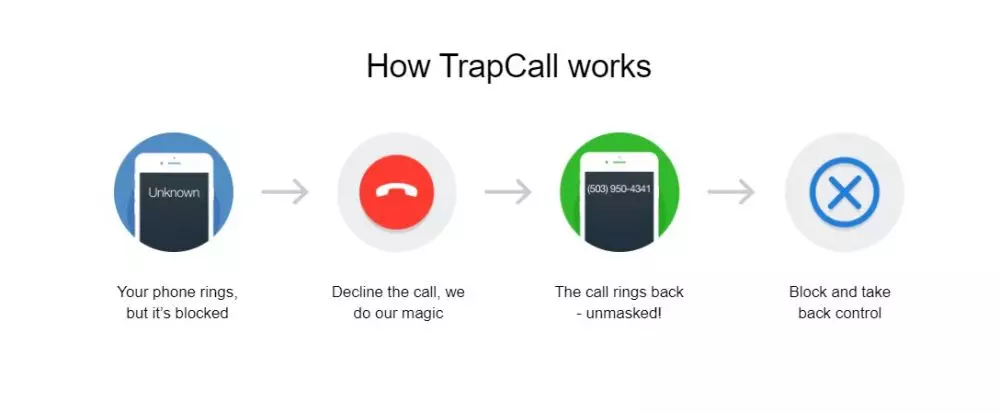 Cara melacak nomor HP tidak dikenal © Istimewa