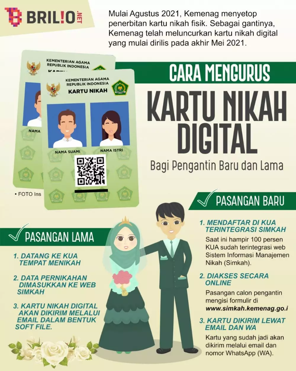 buku nikah digital © 2021 brilio.net buku nikah digital © 2021 brilio.net