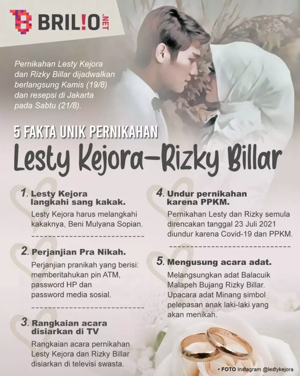 Infografis pernikahan Lesty dan Billar © 2021 brilio.net Infografis pernikahan Lesty dan Billar © 2021 brilio.net