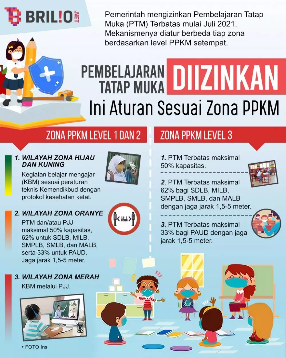 INFOGRAFIS PEMBELAJARAN TATAP MUKA © 2021 brilio.net INFOGRAFIS PEMBELAJARAN TATAP MUKA © 2021 brilio.net