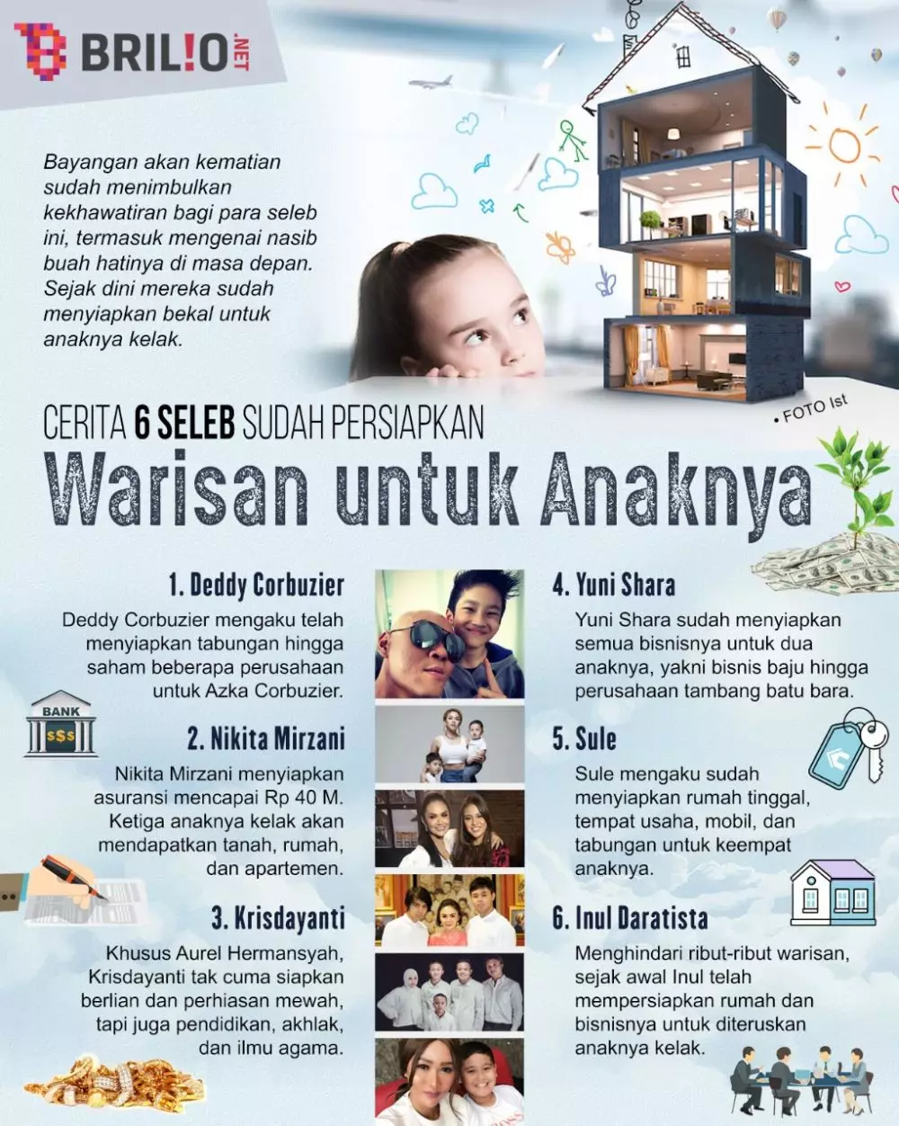 INFOGRAFIS SELEB SIAPKAN WARISAN UNTUK ANAK © 2021 brilio.net