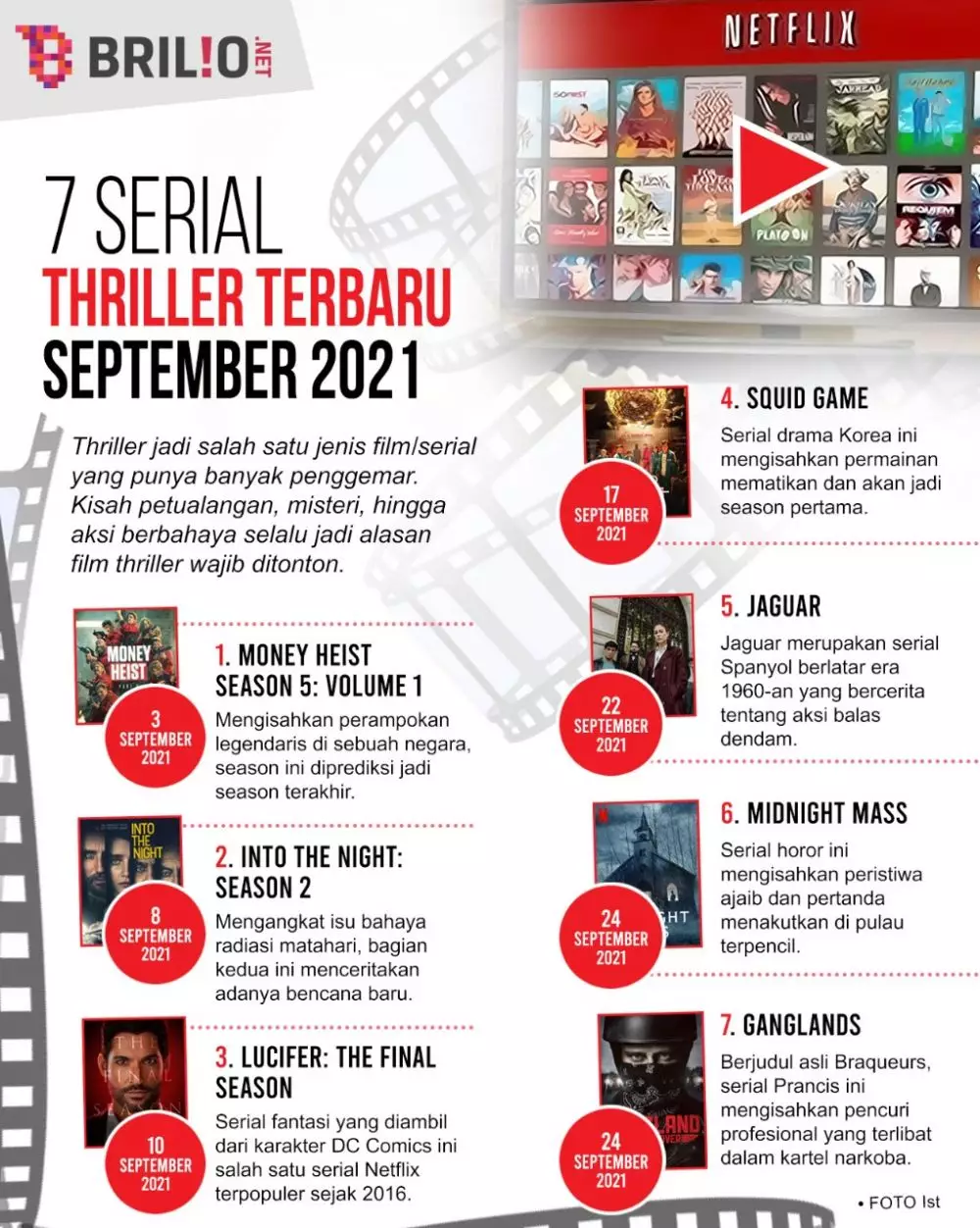 INFOGRAFIS SERIAL THRILLER TERBARU SEPTEMBER 2021 © 2021 brilio.net