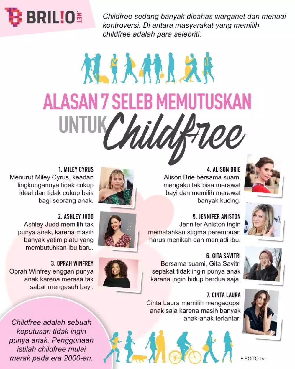 INFOGRAFIS ALASAN SELEB CHILDFREE © 2021 brilio.net INFOGRAFIS ALASAN SELEB CHILDFREE © 2021 brilio.net