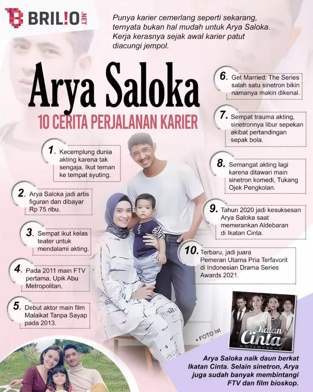 CERITA PERJALANAN KARIER ARYA SALOKA INFOGRAFIS © 2021 brilio.net CERITA PERJALANAN KARIER ARYA SALOKA INFOGRAFIS © 2021 brilio.net