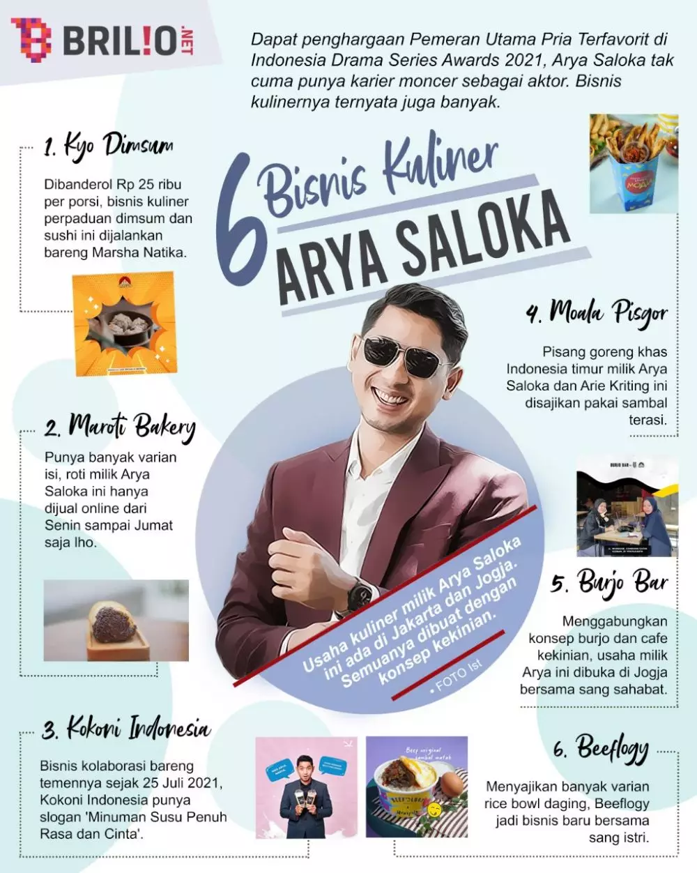 INFOGRAFIS BISNIS KULINER ARYA SALOKA © 2021 brilio.net INFOGRAFIS BISNIS KULINER ARYA SALOKA © 2021 brilio.net