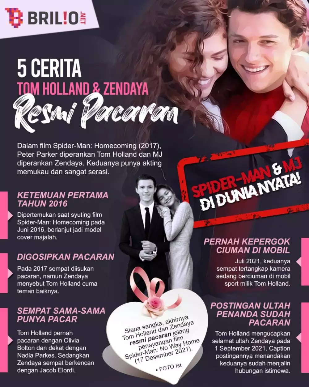INFOGRAFIS CERITA CINTA TOM HOLLAND DAN ZENAYA © 2021 brilio.net INFOGRAFIS CERITA CINTA TOM HOLLAND DAN ZENAYA © 2021 brilio.net