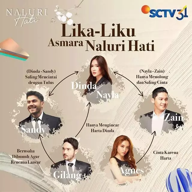 Kisah asmara di sinetron Naluri Hati berbagai sumber