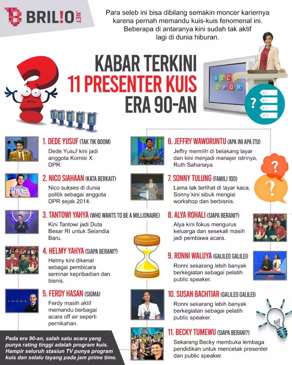 INFOGRAFIS PRESENTER KUIS 90-AN © 2021 brilio.net INFOGRAFIS PRESENTER KUIS 90-AN © 2021 brilio.net