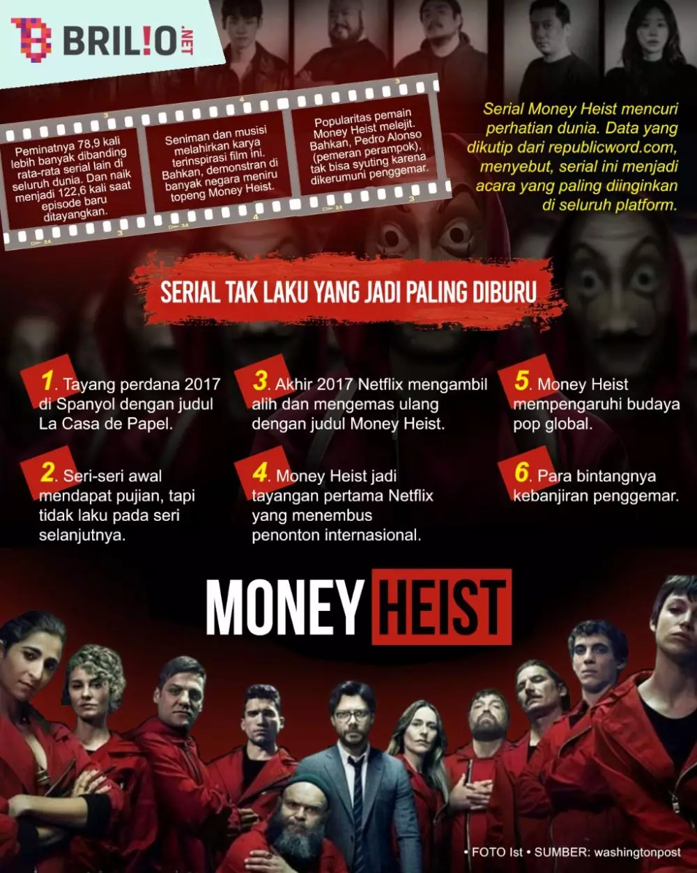 money heist © 2021 brilio.net