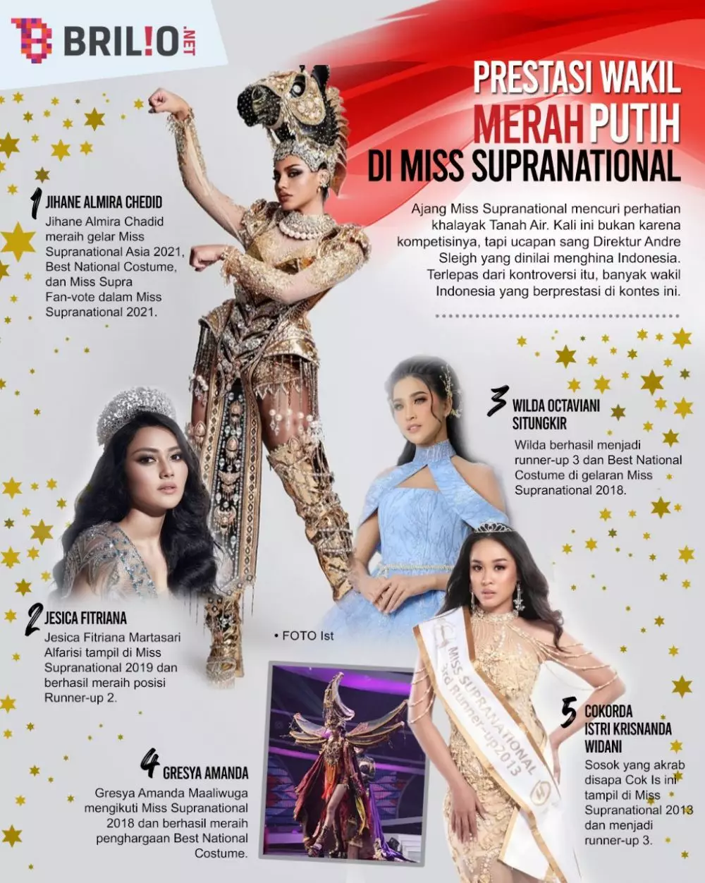 INFOGRAFIS MISS SUPRANATIONAL berbagai sumber